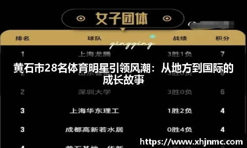 黄石市28名体育明星引领风潮：从地方到国际的成长故事