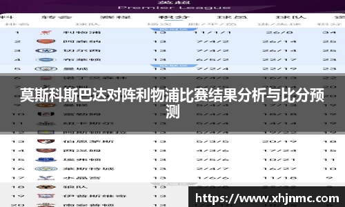 莫斯科斯巴达对阵利物浦比赛结果分析与比分预测